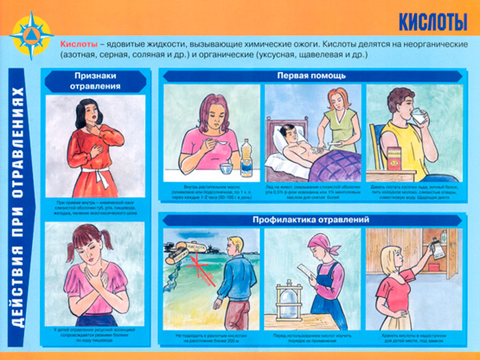 Первая медицинская помощь при отравлении химическими веществами презентация